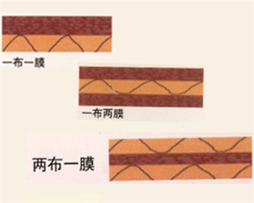 批發復合土工膜